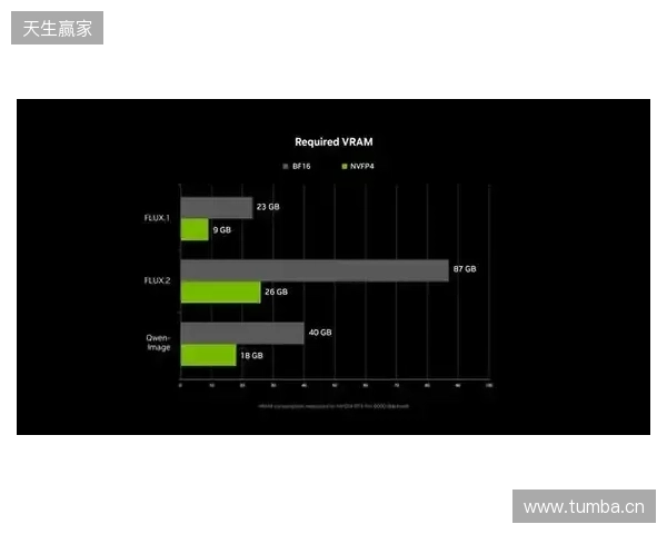 NVIDIA RTX 加速 PC 端 4K AI 视频生成,LTX-2 与 ComfyUI全面升级 NVIDIA RTX 加速 PC 端 4K AI 视频生成,LTX-2 与 ComfyUI全面升级