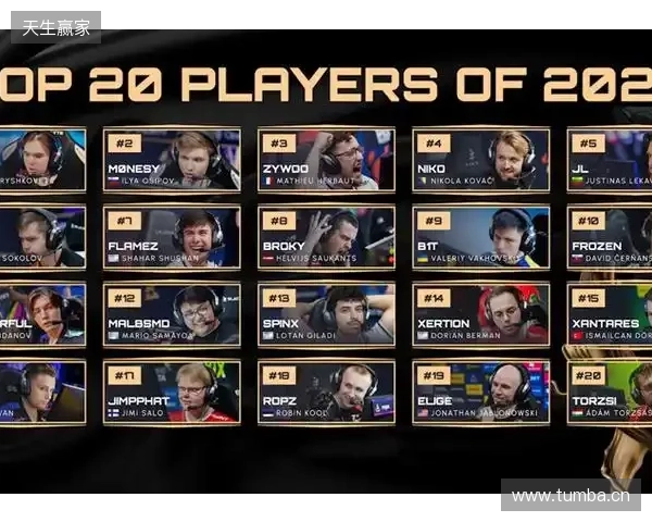 HLTV 2025年度最佳选手TOP4：m0NESY
