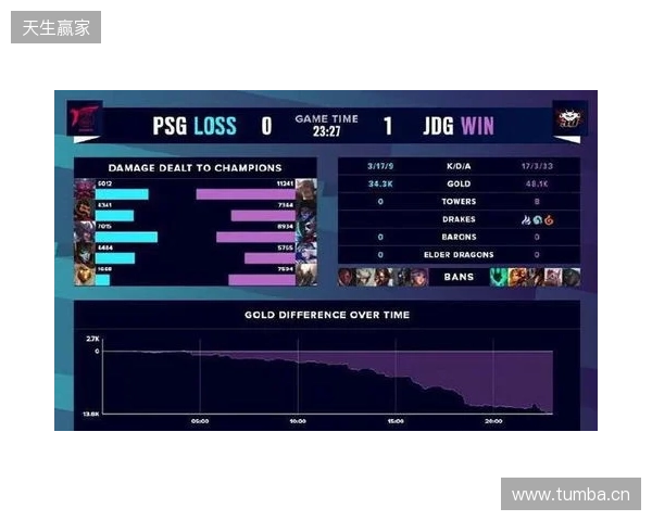 BLAST Slam S6小组赛首日结束，XG并列小组第二