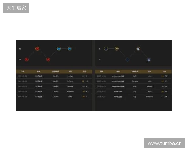 EPL S23第一阶段:实力碾压!PV 2-0 SemperFi EPL S23第一阶段:实力碾压!PV 2-0 SemperFi