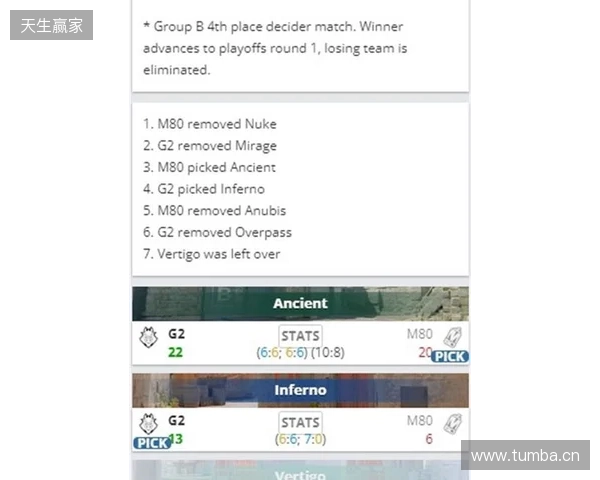 EPL S23第一阶段:尽在掌握!G2 2-1 M80 EPL S23第一阶段:尽在掌握!G2 2-1 M80